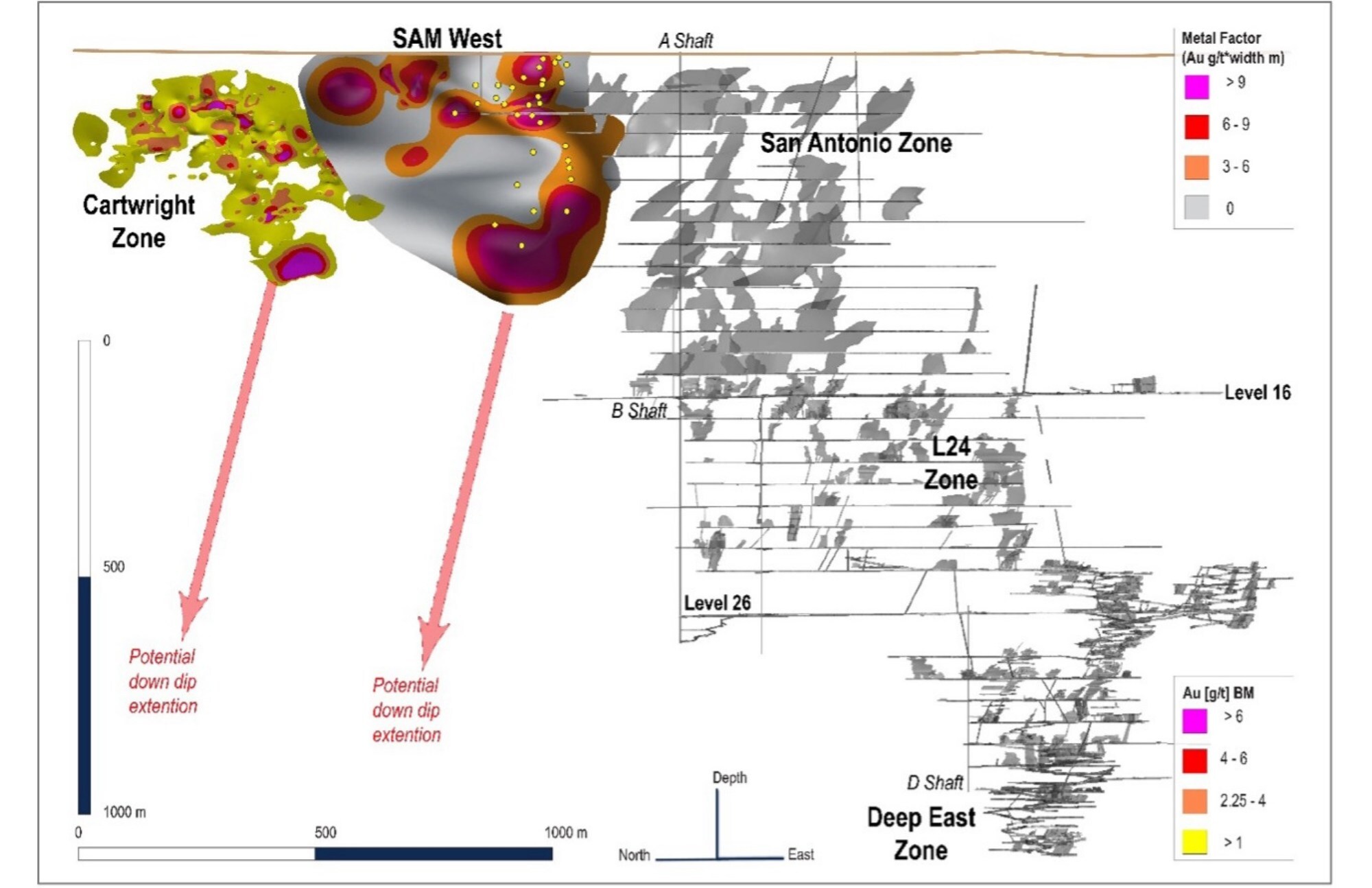 Long Section Looking ENE SAM W Target (CNW Group/1911 Gold Corporation)