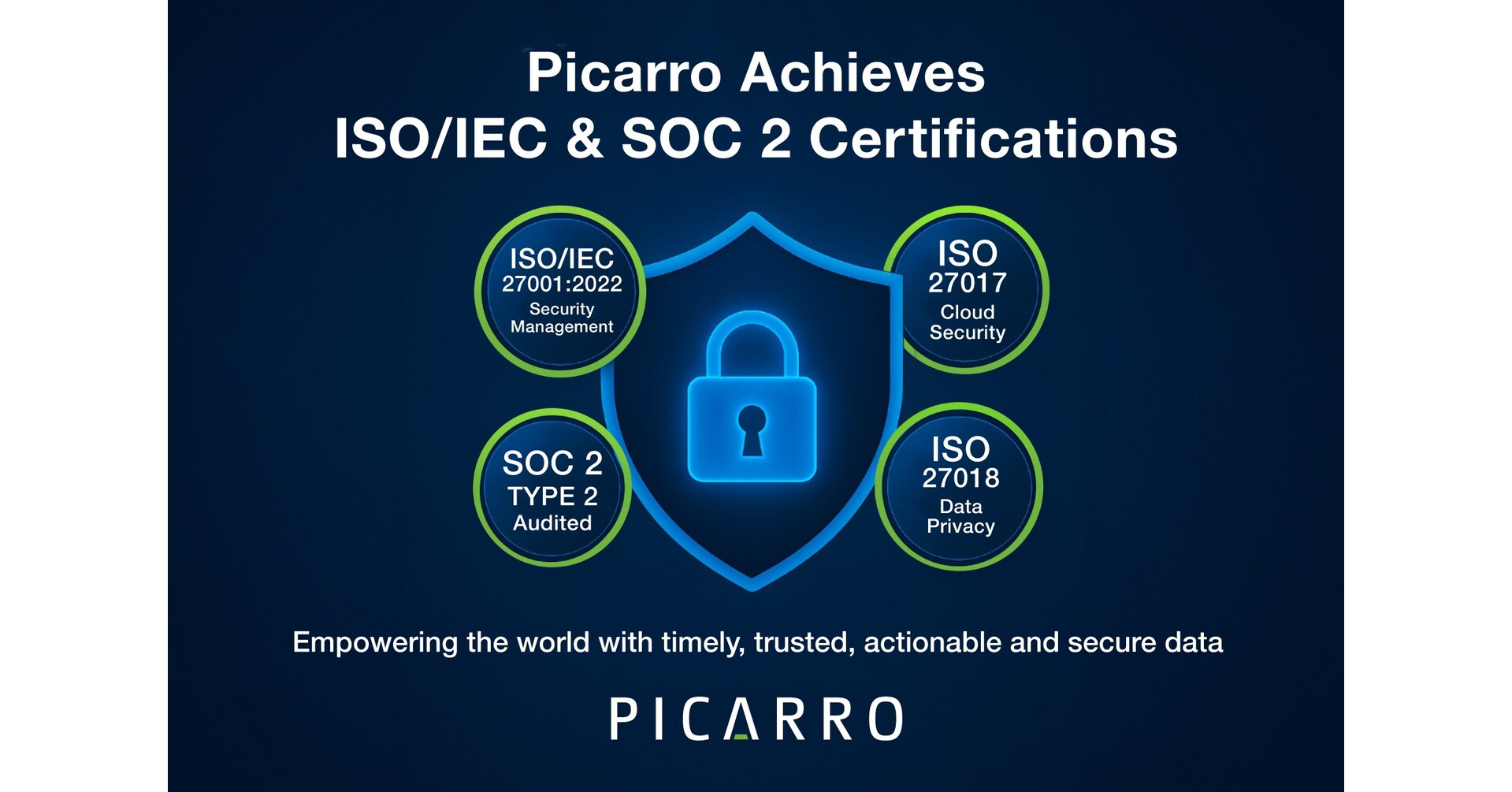 Picarro Achieves ISO/IEC 27001:2022, 27017, and 27018 Certifications and Successfully Completes SOC 2 Type 2 Examination