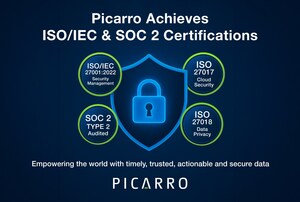 Picarro Achieves ISO/IEC 27001:2022, 27017, and 27018 Certifications and Successfully Completes SOC 2 Type 2 Examination