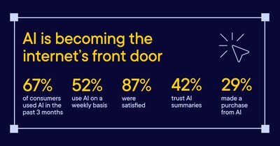 AI is becoming the internet's front door.