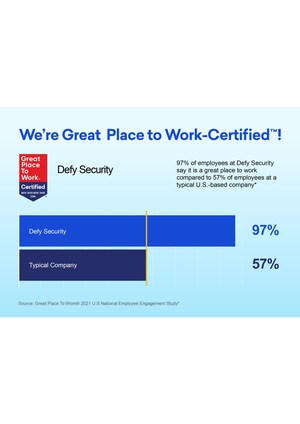 Defy Security Certified as a Great Place to Work for 2nd Year in a Row