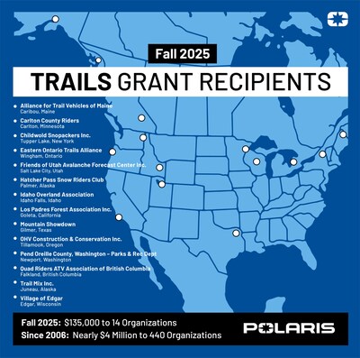 Awarded twice annually, Polaris TRAILS GRANTS support the efforts of nonprofit organizations and local riding clubs who use the grant for trail development, maintenance projects and safety and responsible riding education initiatives.