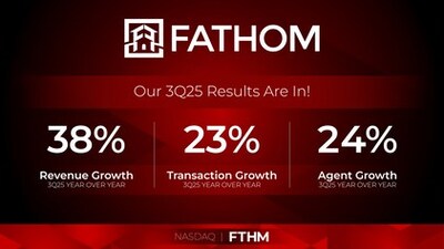 Fathom Holdings Inc. Q3 Results