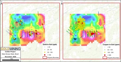 Figure 2 – Colíder Project, gold-in-soil (left) and copper-in-soil (right), overlying magnetics. (CNW Group/GoldMining Inc.)