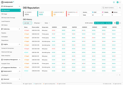 Readymode iQ - with intelligent Autopilot and Managed Remediation features (CNW Group/Readymode.com, Inc.)
