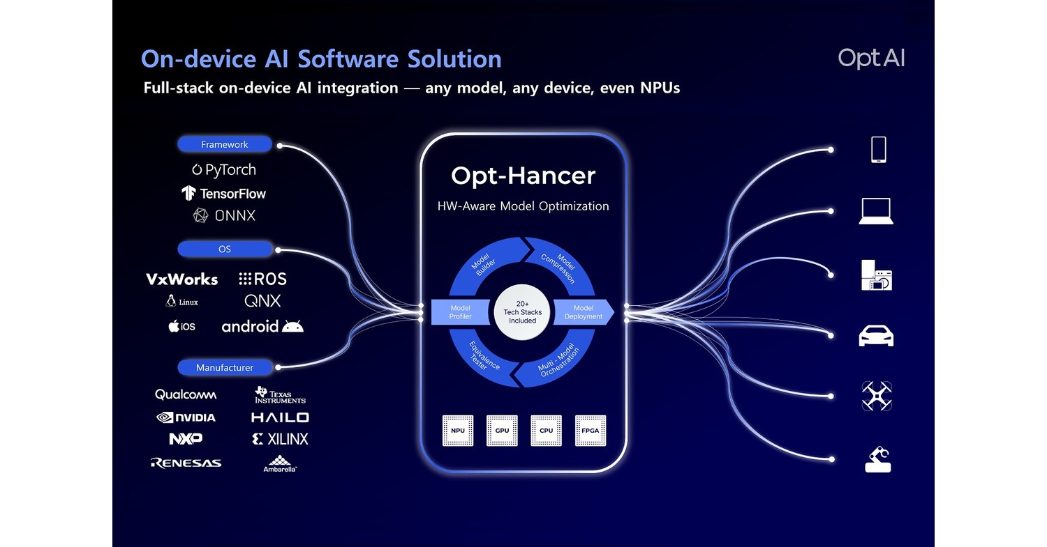 OptAI Wins CES 2026 Innovation Award for its AI Optimization Solution, OptHancer&trade;