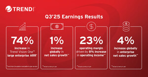 Trend Micro Reports Earnings Results for Q3 2025