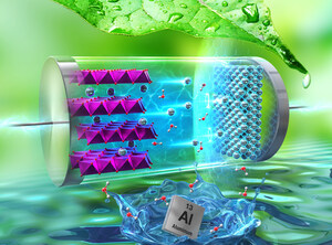 Green Science Alliance developed Rechargeable Aluminum Ion Battery with Aqueous Electrolyte and Inventor Made the Front Cover of British Academic Journal