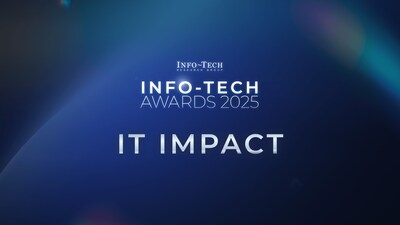 The recipients of Info-Tech's IT Impact Award have seamlessly aligned IT services with their organization's goals to deliver strategic value and measurable results using the firm's CIO Business Vision Program. (CNW Group/Info-Tech Research Group)