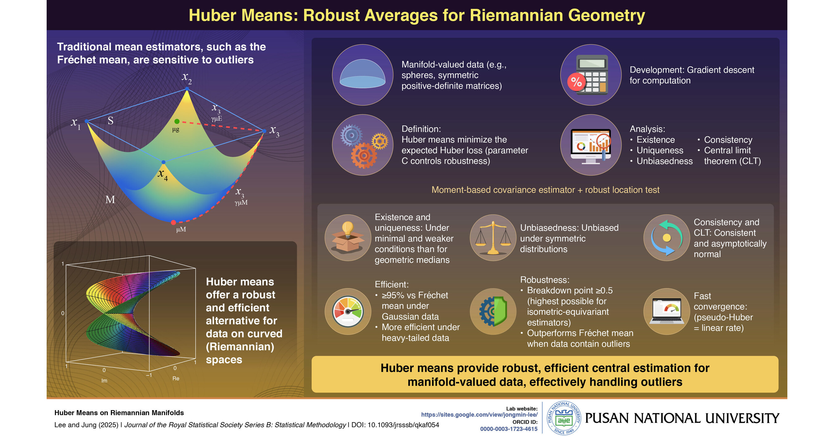 Huber Machine Learning Model Pusan National University Scientists Develop Robust