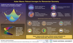 Pusan National University Scientists Develop Robust "Huber Mean" for Geometric Data