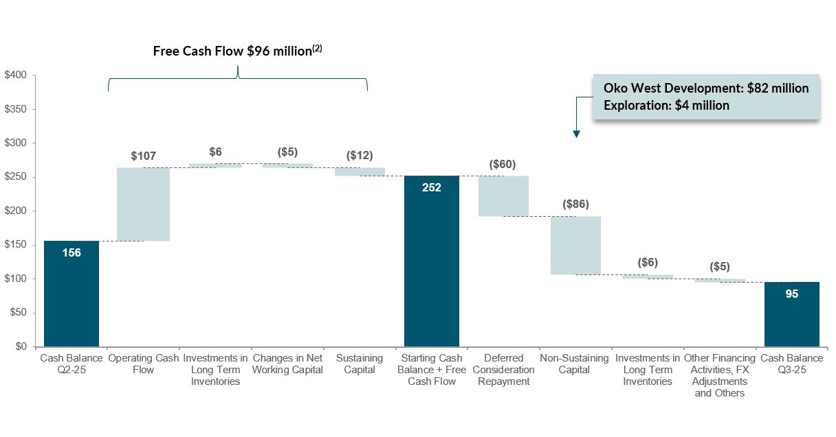 G Mining Ventures Bomba! Resultados Explosivos no 3º Trimestre de 2025!