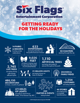 Six Flags Entertainment will unwrap dazzling holiday celebrations from coast to coast beginning Nov. 15. Ten parks will deliver magical events that blend heartwarming traditions with high-energy thrills at WinterFest, Holiday in the Park, Knott’s Merry Farm and Christmas in the Park. In addition, four of the company’s resort hotels will offer special winter stay experiences ranging from festive getaways to fully immersive holiday escapes.