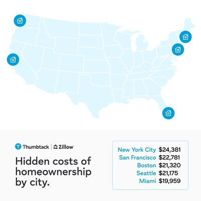 Hidden costs of homeownership by city