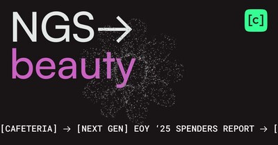 Cafeteria releases beauty index and Next Gen Spenders Report from 2,100+ Gen Z consumers