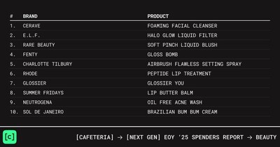 NGS Beauty Index