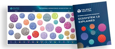 Extended Workforce Ecosystem 1.0