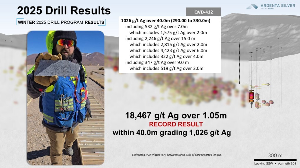 Figure 04: Location and details of drillhole QVD-412, which resulted in a record result for an intercept drilled at El Quevar project. (CNW Group/Argenta Silver Corp.)