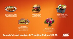 From Matcha to Midnight Snacks and Momentum in Retail: Skip Shares 2025 National Orders Report