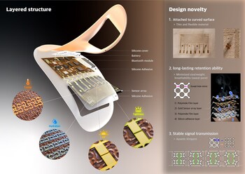 Structure of Sensor Patch for Amorepacific's Advanced Electronic Skin Platform, Skinsight™