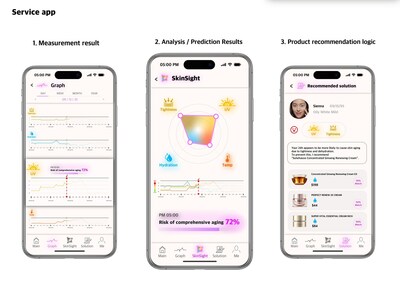 Mobile App for Amorepacific's Advanced Electronic Skin Platform, Skinsight™