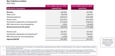EXHIBIT 1: FY 2025 INCOME STATEMENT (CNW Group/Dye & Durham Limited)
