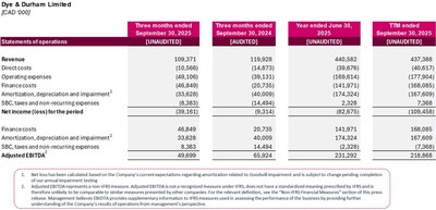 EXHIBIT 3: Q1 FY 2026 INCOME STATEMENT (CNW Group/Dye & Durham Limited)