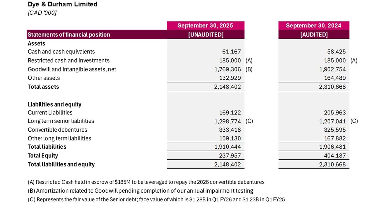 Dye & Durham Reports Preliminary Unaudited Fiscal 2025 and Q1 Fiscal 2026  Results and Provides Updated Business Outlook