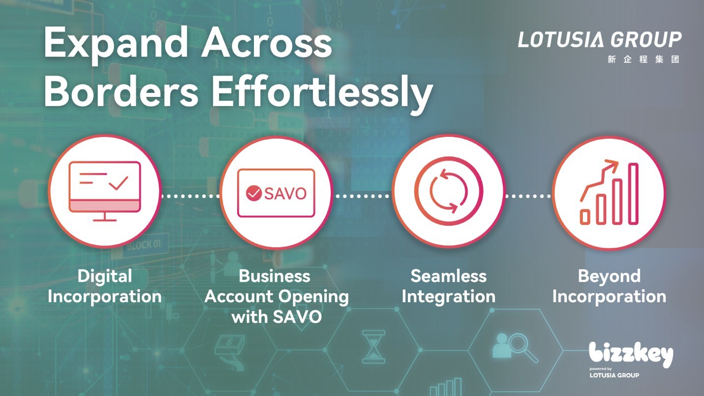 Bizzkey, Powered by Lotusia Group, Simplifies Singapore Incorporation Through Fintech-Driven Compliance
