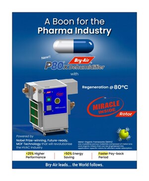 Bry-Air Launches P80x: The Most Advanced Dehumidifier Based on MOF Technology, for the Pharmaceutical Industry