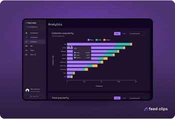 Feed Clips Studio Music API Analytics