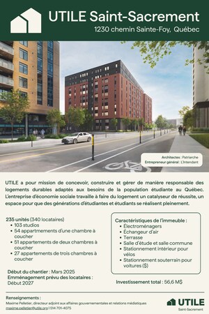 Initiative Logement abordable Desjardins - Plus de 280 nouveaux logements sociaux et abordables à Québec