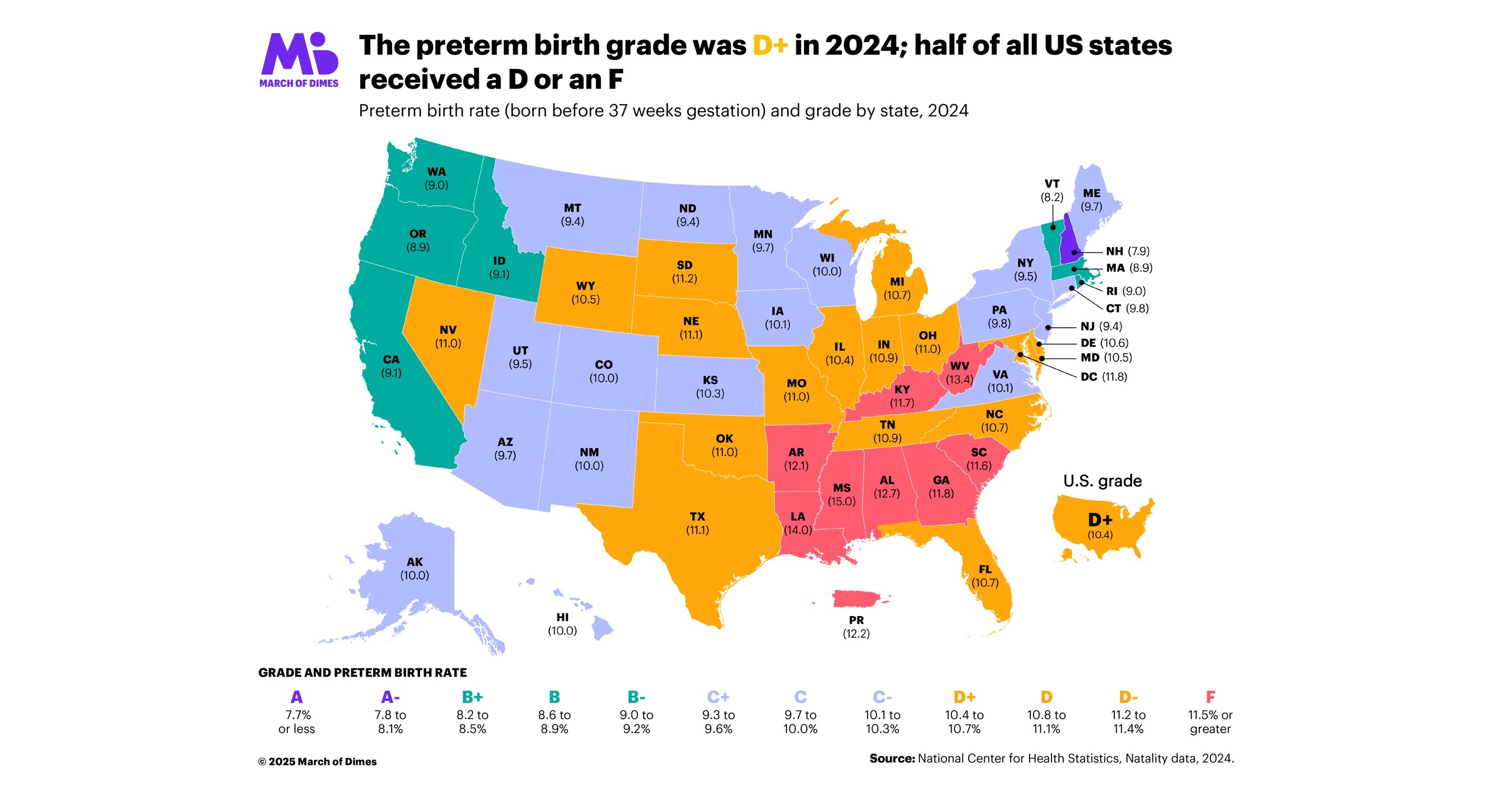 US stuck in maternal & infant health crisis: 10.4% preterm birth rate leads to fourth straight D+ grade in 2025 March of Dimes Report Card