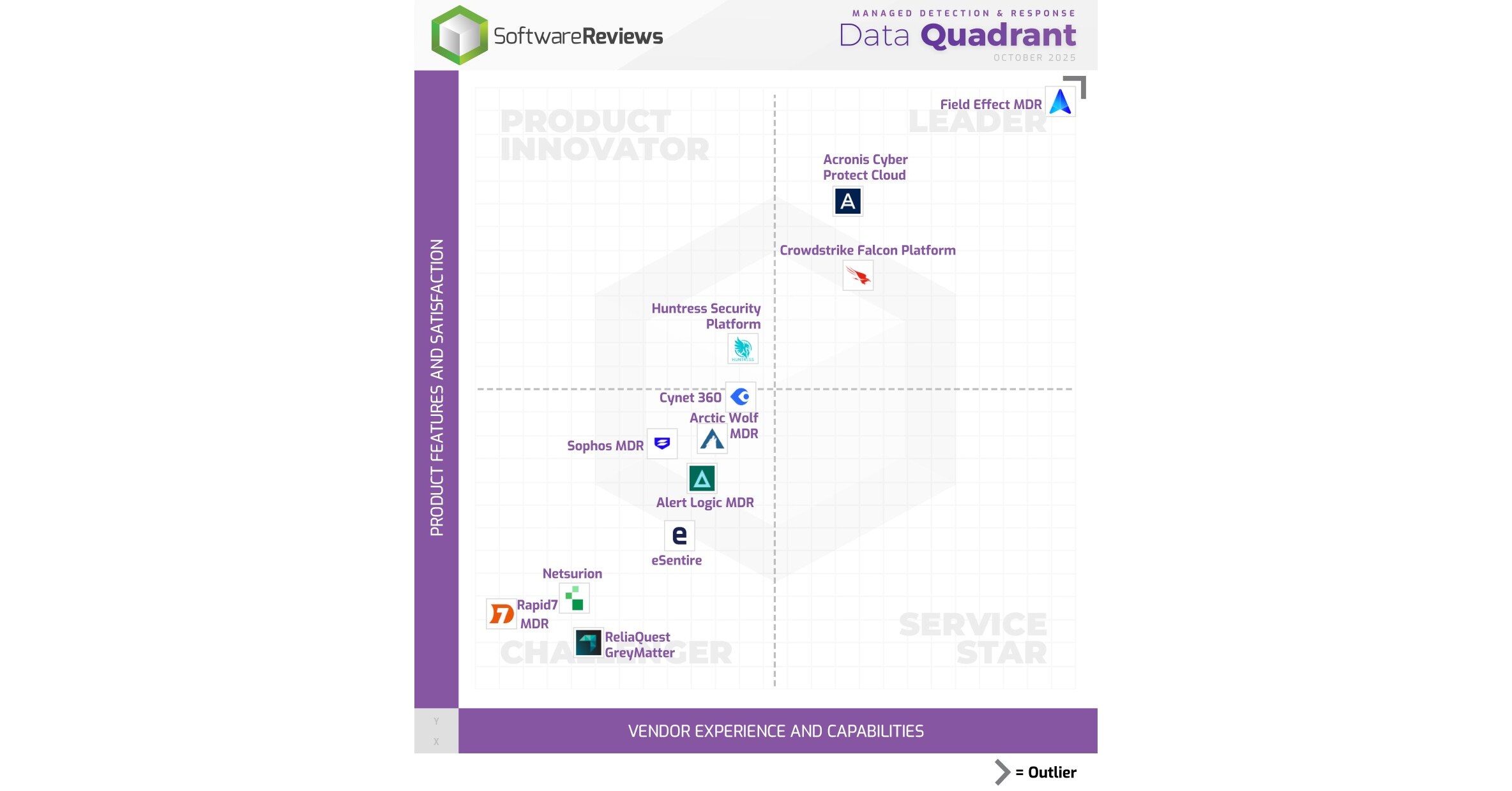 2025's Leading Managed Detection & Response Providers Ranked by Info-Tech Research Group for Cybersecurity and Resilience 2025's Leading Managed Detection & Response Providers Ranked by Info-Tech Research Group for Cybersecurity and Resilience