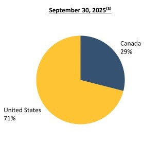 Real Estate Assets (Fair Value by Region)(1) (CNW Group/H&R Real Estate Investment Trust)