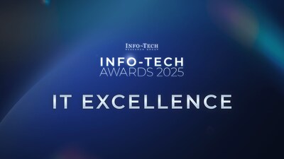 The leaders who have won Info-Tech's IT Excellence Award have demonstrated significant advancements in managing their strategic processes, optimising IT operations, and strengthening business alignment using the firm's Management & Governance Program.