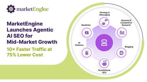 MarketEngine Launches Agentic AI SEO Platform for Mid-market Companies