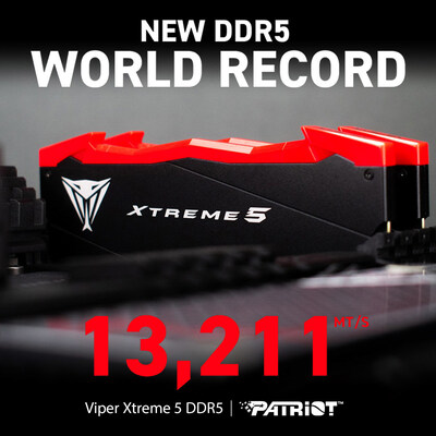 13,211 MT/s World Record! The Patriot Viper Xtreme 5 is now officially the fastest DDR5 memory on the planet. Unmatched speed, validated performance. 13,211 MT/s World Record! The Patriot Viper Xtreme 5 is now officially the fastest DDR5 memory on the planet. Unmatched speed, validated performance.