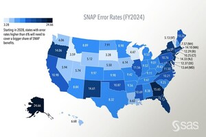 Looming SNAP budget crisis demands SAS Payment Integrity for Food Assistance to reduce error rates