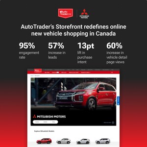 AutoTrader's Storefront redefines online new vehicle shopping in Canada