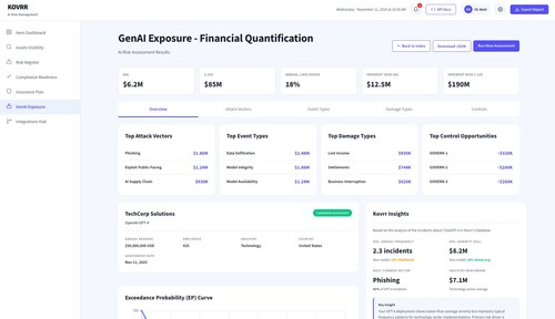 Kovrr's AI Risk Governance Platform