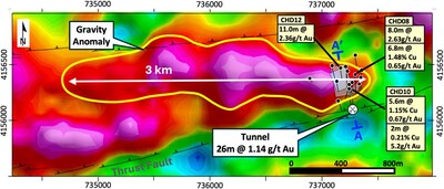 Figure 2 – Cañada Honda gravity anomaly map, Cross Section plus tunnel location (Fig. 3), and selected Pan Global drill results (CNW Group/Pan Global Resources Inc.)