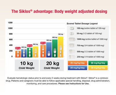 Siklos advantage (CNW Group/Medunik USA)