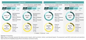Frontier Lithium Unveils Economic Study for the PAK Lithium Project