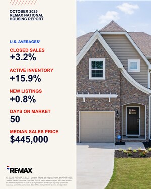 REMAX NATIONAL HOUSING REPORT FOR OCTOBER 2025