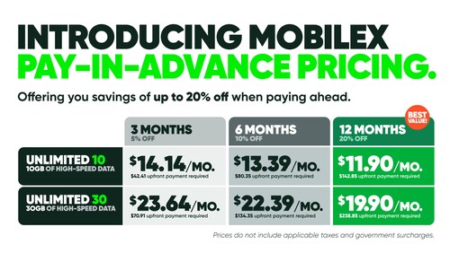 With MobileX’s new Pay-in-Advance options, both new and existing customers can save up to 20% off when paying ahead.