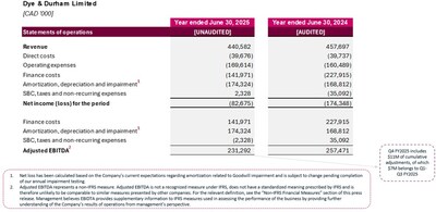 FY 2025 INCOME STATEMENT (CNW Group/Dye & Durham Limited) FY 2025 INCOME STATEMENT (CNW Group/Dye & Durham Limited)