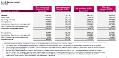 Q1 FY 2026 INCOME STATEMENT (CNW Group/Dye & Durham Limited) Q1 FY 2026 INCOME STATEMENT (CNW Group/Dye & Durham Limited)