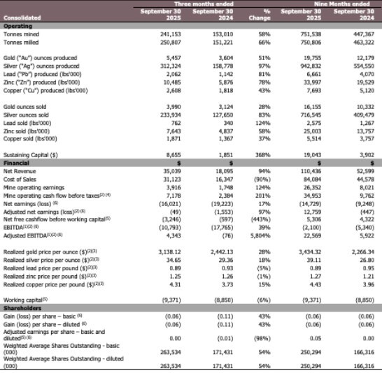Table 1 (CNW Group/Luca Mining Corp.)