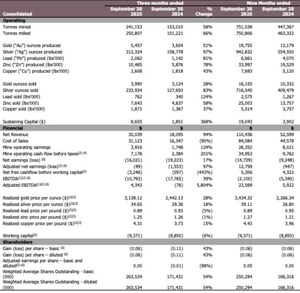LUCA MINING CORP. REPORTS THIRD QUARTER 2025 RESULTS